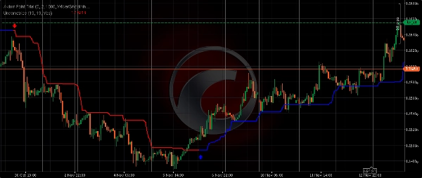 Ảnh "Undametrics" được tải lên