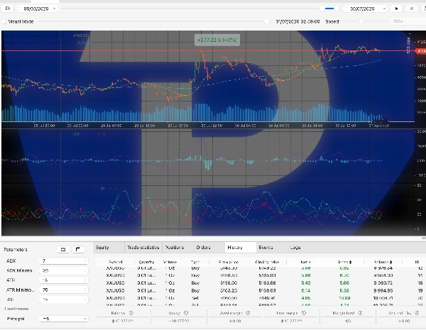 Trading product for Instinct cBot ADX Liquidity Sweep, image 3