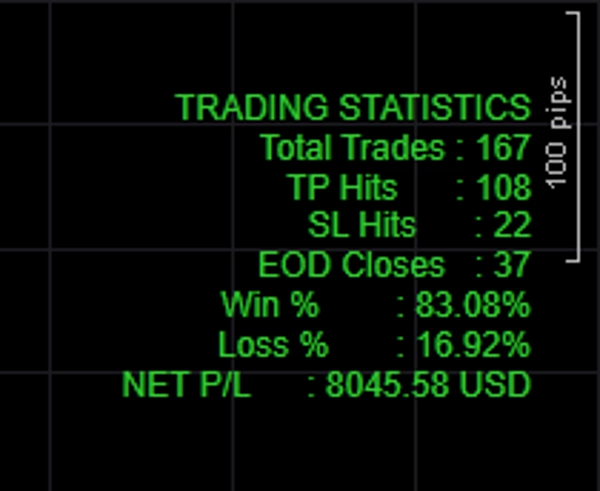Trading product for Gold IntraDay cBot No Overtrading Breaker Block, image 2