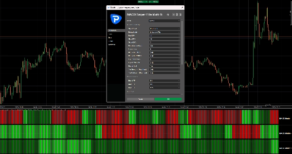Загруженное изображение продукта "MACD Sniper Elite Multi-Timeframe"