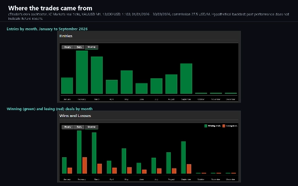Trading product for Aquila Gold cBot Fixed Lot Stop Loss (SL) Manager, image 3