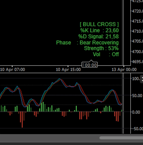 "Stochastic_advanced" uploaded image