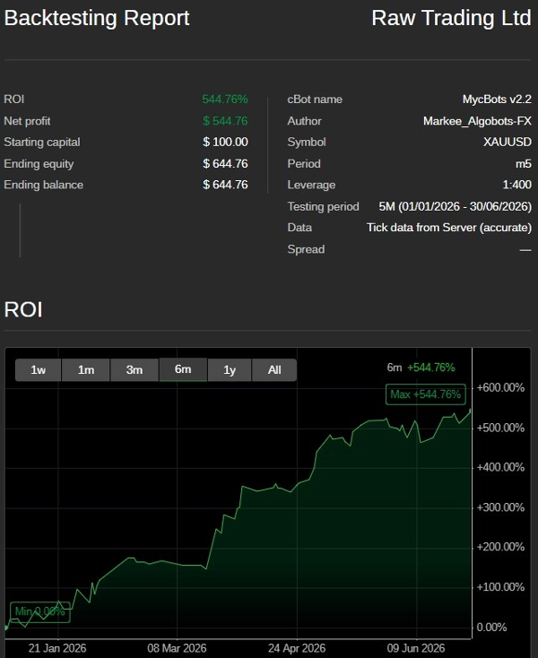 Trading product for MycBots v2.2 cBot Aggressive Break Even , image 4