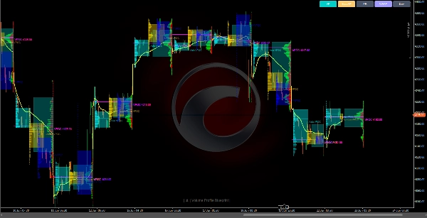 Gambar unggahan "Volume Profile Edge Pro"