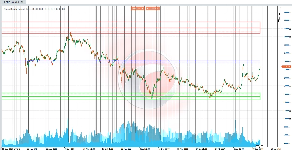 Przesłany obraz „Zones Supply Demand”