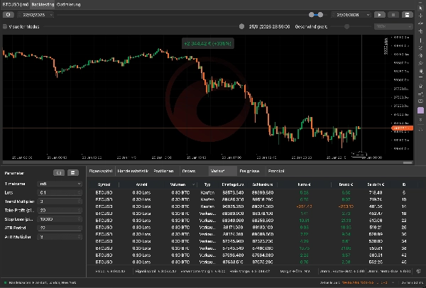 Trading product for MoneyMakerOpus cBot BTCUSD Breakout, image 8