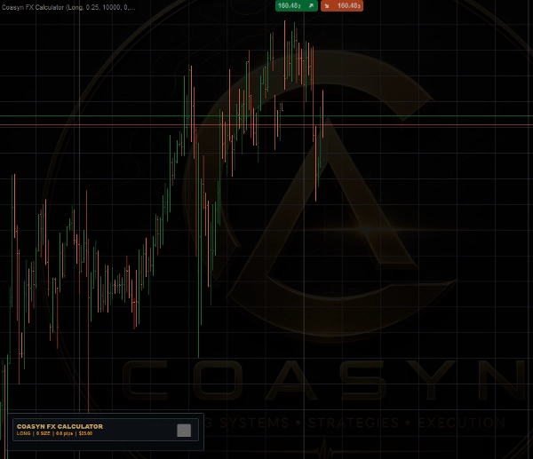 Trading product for Coasyn FX Calculator Indicator Premium/Discount  Drawdown Monitor, image 3