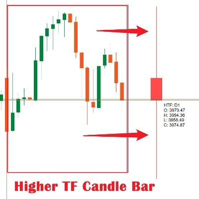 "Higher TimeFrame Candle Tracker" logo