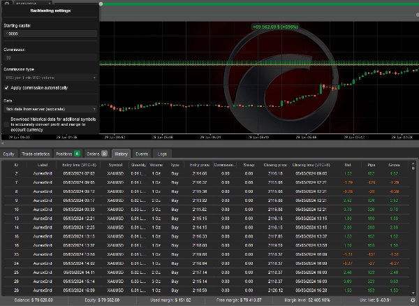Trading product for AurexGrid cBot Fixed Risk % Pin Bar, image 2