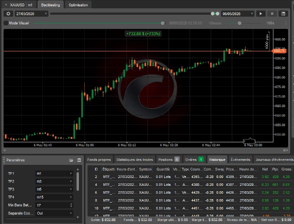 Trading product for Ultra MTF Engulfing Bot cBot Engulfing, image 5
