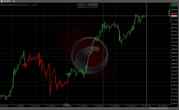 "MAQuantAdaptivePriceZoneOscillator" uploaded image
