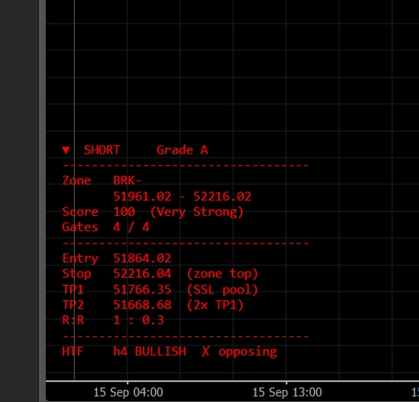 Trading product for Liquidity and Volume Nexus Indicator Breaker Block Premium/Discount , image 2