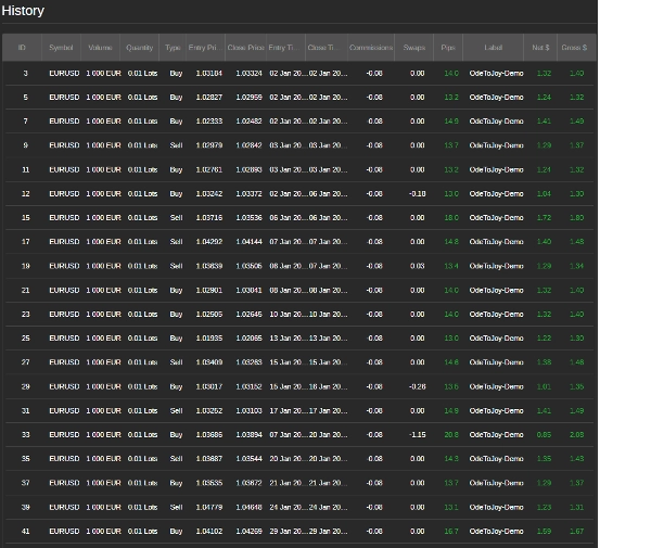 "Ode to Joy" uploaded image