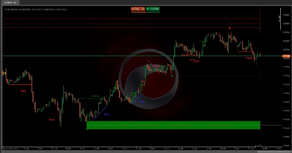 Ảnh "Advanced Market Structure  Bos,Choch,SwinLevels, Order Blog" được tải lên