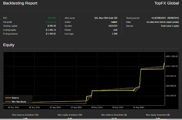Przesłany obraz „SAL 01 -Max CMA Gold 250”