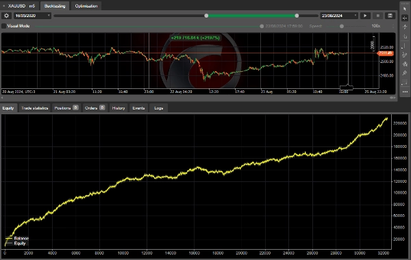 "Quark Gold cBot" uploaded image