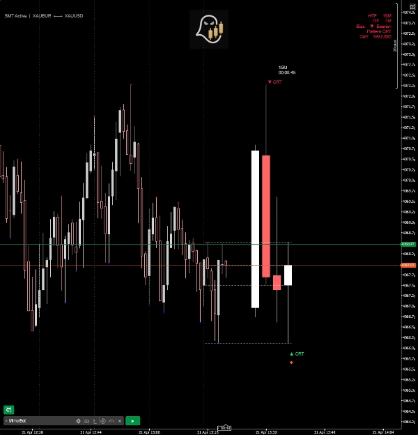 In „HTF candles with Timeframe Alignment“ hochgeladenes Bild