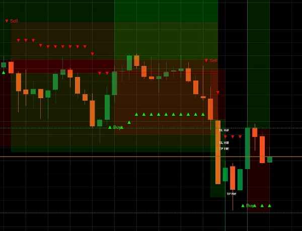 "Volatility Regime ALMA" uploaded image