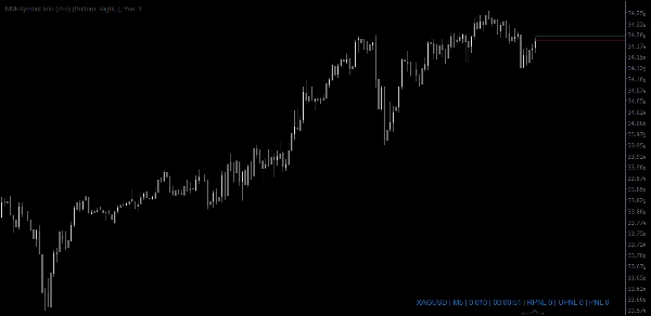 "MM-Symbol Info (Pro)" ภาพที่อัปโหลด