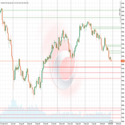 شعار "Momentum Fair Value Gap"