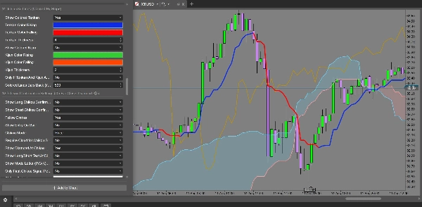 Trading product for Ichimoku Full Alarm Suite Indicatore Ichimoku, image 9