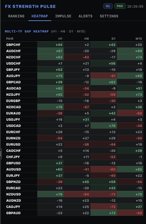 Trading product for FX Strength Pulse PRO Desktop plugin Market Scanner, image 2