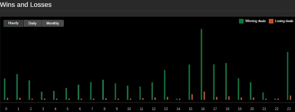 Trading product for The Newer Midas cBot Consistent Returns One-click Trading, image 3