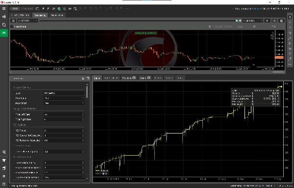 Trading product for RSI Divergence Pro V1 cBot Forex EURUSD, image 4