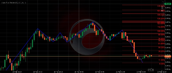 "Apex Fibo Tracer" uploaded image