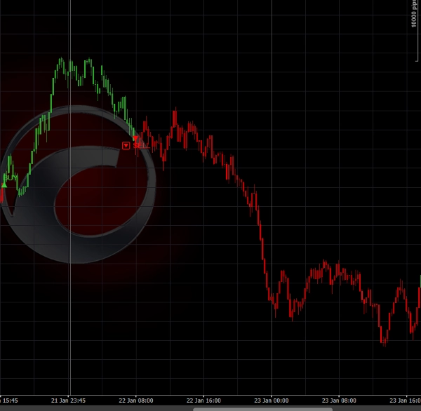 "MAQuantAdaptivePriceZoneOscillator" uploaded image