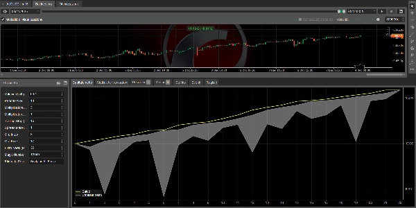 "Scalping All Forex Trial Day15" uploaded image