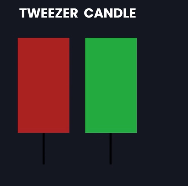 "CandleArsenal PA Bot" uploaded image