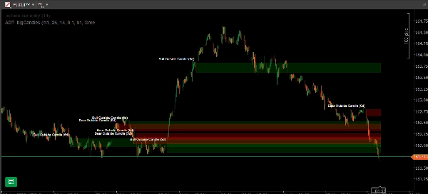 Gambar unggahan "ADT_bigCandles"