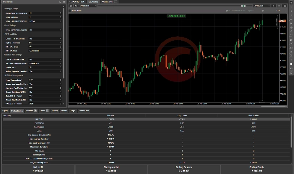 Trading product for Smart Trendline Breakout cBot cBot Position Sizer Balanced, image 2
