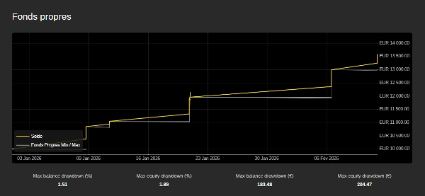 Ảnh "Unicorn Ultimate for Bitcoin vs US Dollar" được tải lên