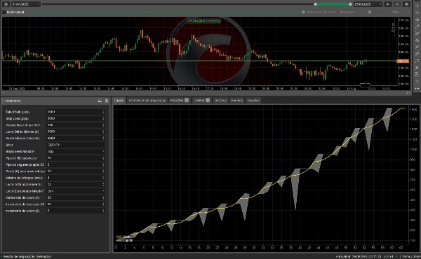 Загруженное изображение продукта "Bot RSI Medio V2"