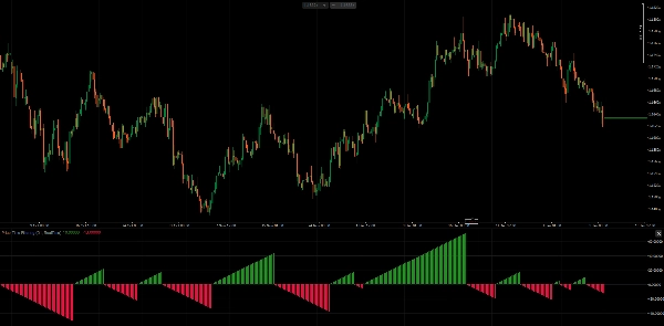 صورة "Price-Time Filtering" المحملة