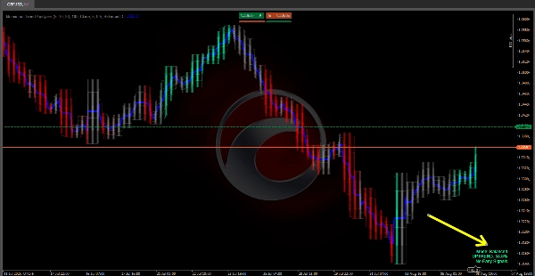 Image mise en ligne de "Momentum Trend Analyzer"