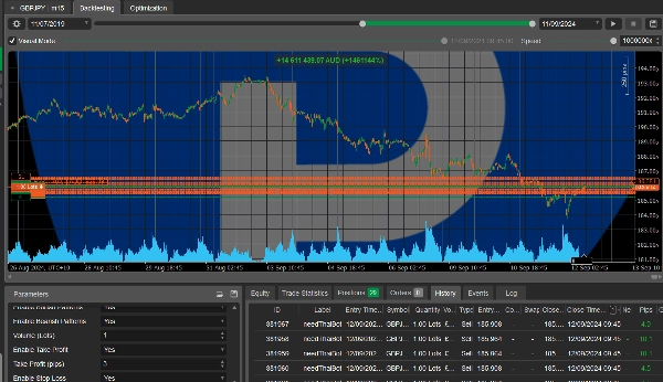 "needThaibot with MACD CoG RSI EMA" uploaded image
