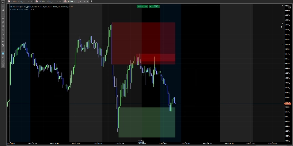 "ICT Order Block" uploaded image
