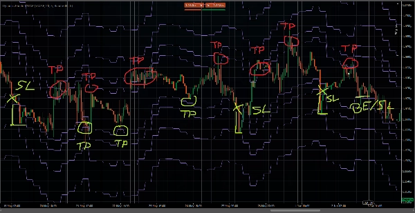 Trading product for Dynamic Bands VWAP مؤشر Fibonacci Key Levels, image 4