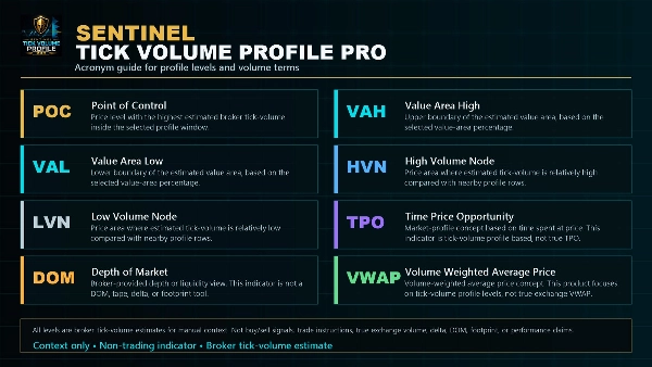 Trading product for Sentinel Tick Volume Profile Pro インジケーター Key Levels Order Block, image 4