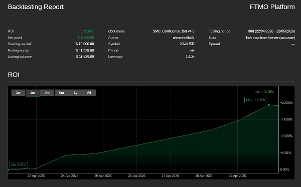 "SMC_Confluence_Bot v4.3" uploaded image