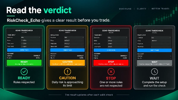 Trading product for RiskCheck_Echo cBot Position Sizer No Overtrading, image 5