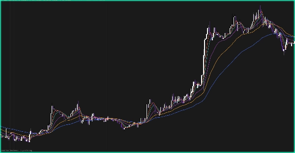 "Multi EMA Timeframes" yüklenen resmi