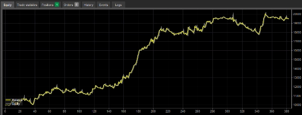 "Gold XAUUSD Hybrid Scalper King IV" uploaded image