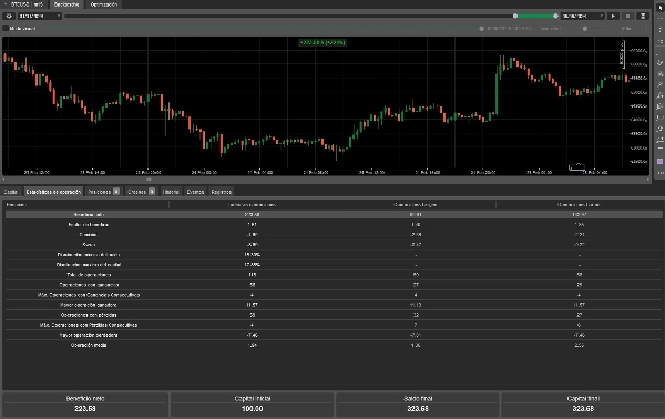Trading product for Bot TSM 1 cBot Consistent Returns Balanced, image 3