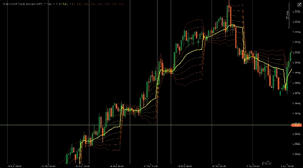 Trading product for VLite VWAP Bands Indicator Indicator BTCUSD Forex, image 4