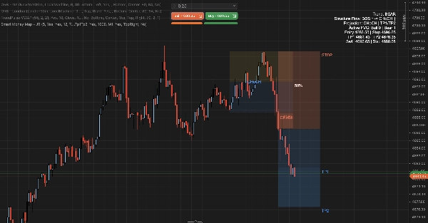 Imej yang dimuat naik "Smart Money Map - JR"
