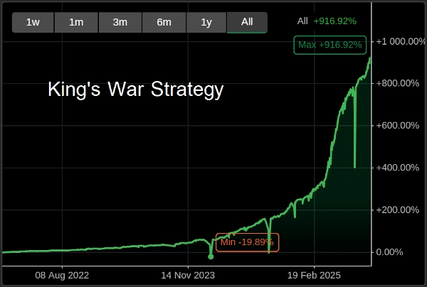 "King's War Strategy V.1" uploaded image